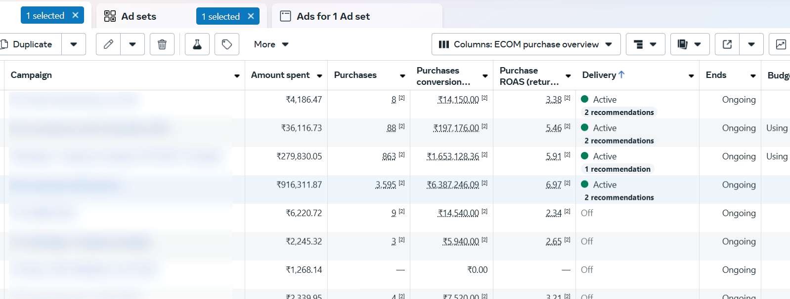 Meta Ads · ₹9,16,312 spend, ₹63,87,246 sales