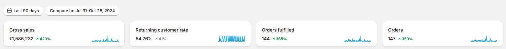 Shopify · 90 days